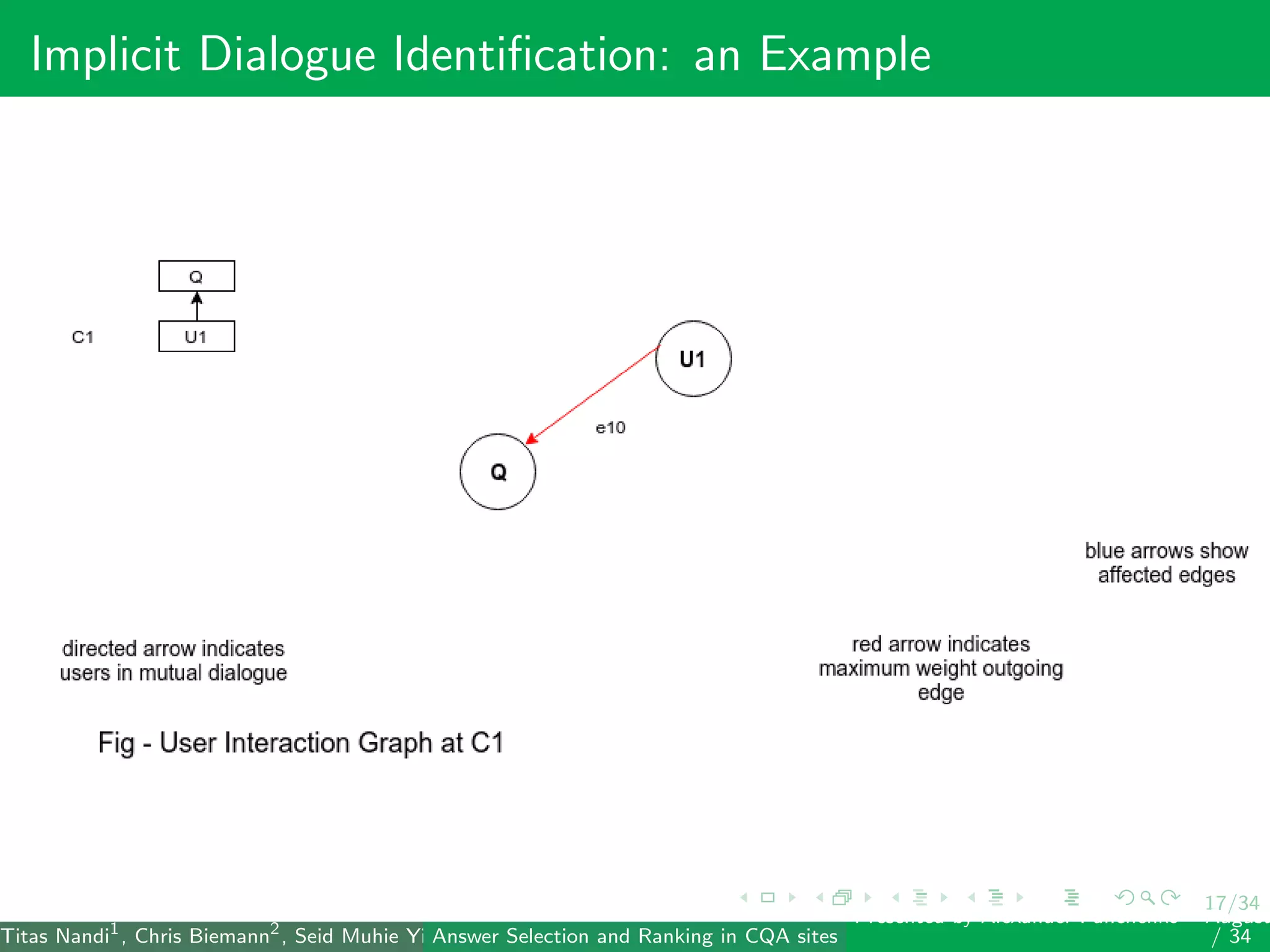 17/34
Implicit Dialogue Identiﬁcation: an Example
Titas Nandi1
, Chris Biemann2
, Seid Muhie Yimam2
, Deepak Gupta1
, Sarah Kohail2
, Asif Ekbal1
and Pushpak Bhattacharyya1
(IIT PatAnswer Selection and Ranking in CQA sites
Presented by Alexander Panchenko2
August
/ 34
 
