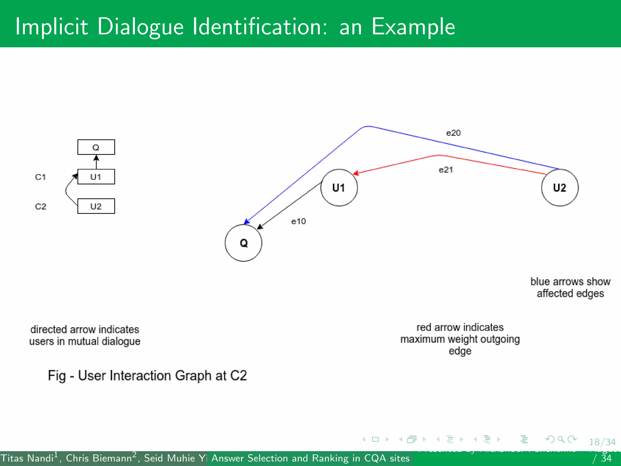 18/34
Implicit Dialogue Identiﬁcation: an Example
Titas Nandi1
, Chris Biemann2
, Seid Muhie Yimam2
, Deepak Gupta1
, Sarah Kohail2
, Asif Ekbal1
and Pushpak Bhattacharyya1
(IIT PatAnswer Selection and Ranking in CQA sites
Presented by Alexander Panchenko2
August
/ 34
 