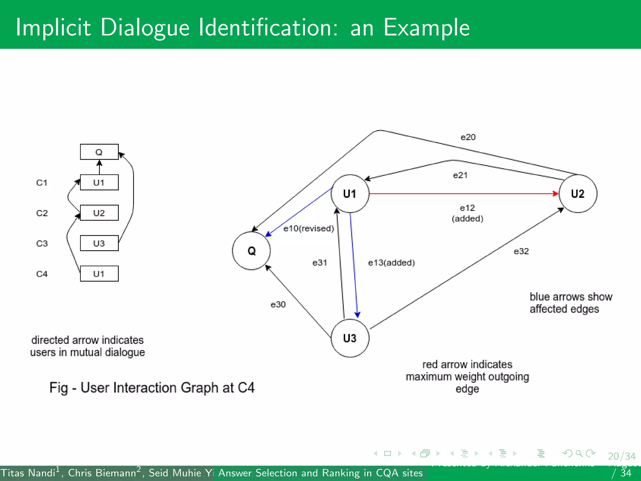 20/34
Implicit Dialogue Identiﬁcation: an Example
Titas Nandi1
, Chris Biemann2
, Seid Muhie Yimam2
, Deepak Gupta1
, Sarah Kohail2
, Asif Ekbal1
and Pushpak Bhattacharyya1
(IIT PatAnswer Selection and Ranking in CQA sites
Presented by Alexander Panchenko2
August
/ 34
 
