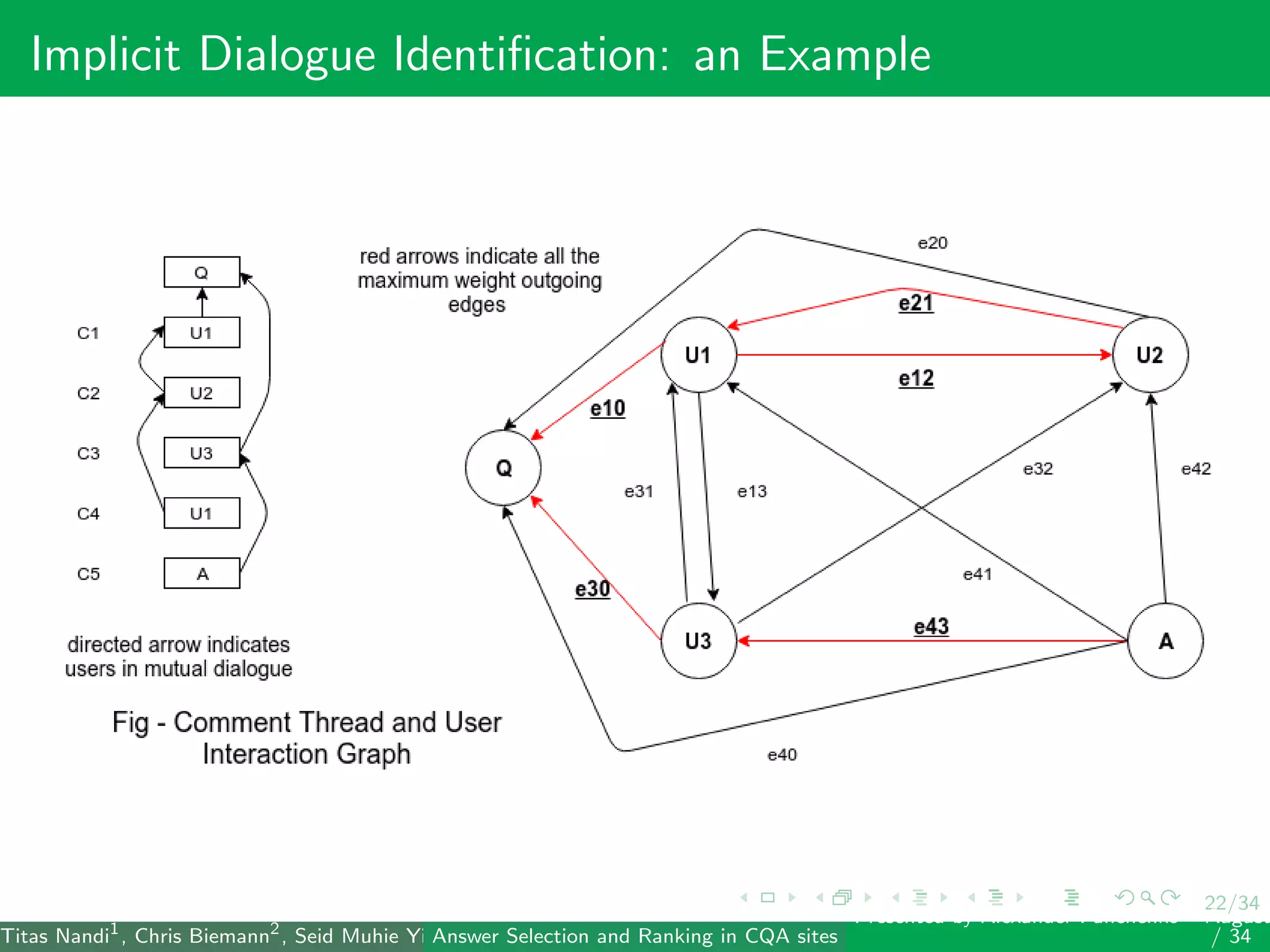 22/34
Implicit Dialogue Identiﬁcation: an Example
Titas Nandi1
, Chris Biemann2
, Seid Muhie Yimam2
, Deepak Gupta1
, Sarah Kohail2
, Asif Ekbal1
and Pushpak Bhattacharyya1
(IIT PatAnswer Selection and Ranking in CQA sites
Presented by Alexander Panchenko2
August
/ 34
 