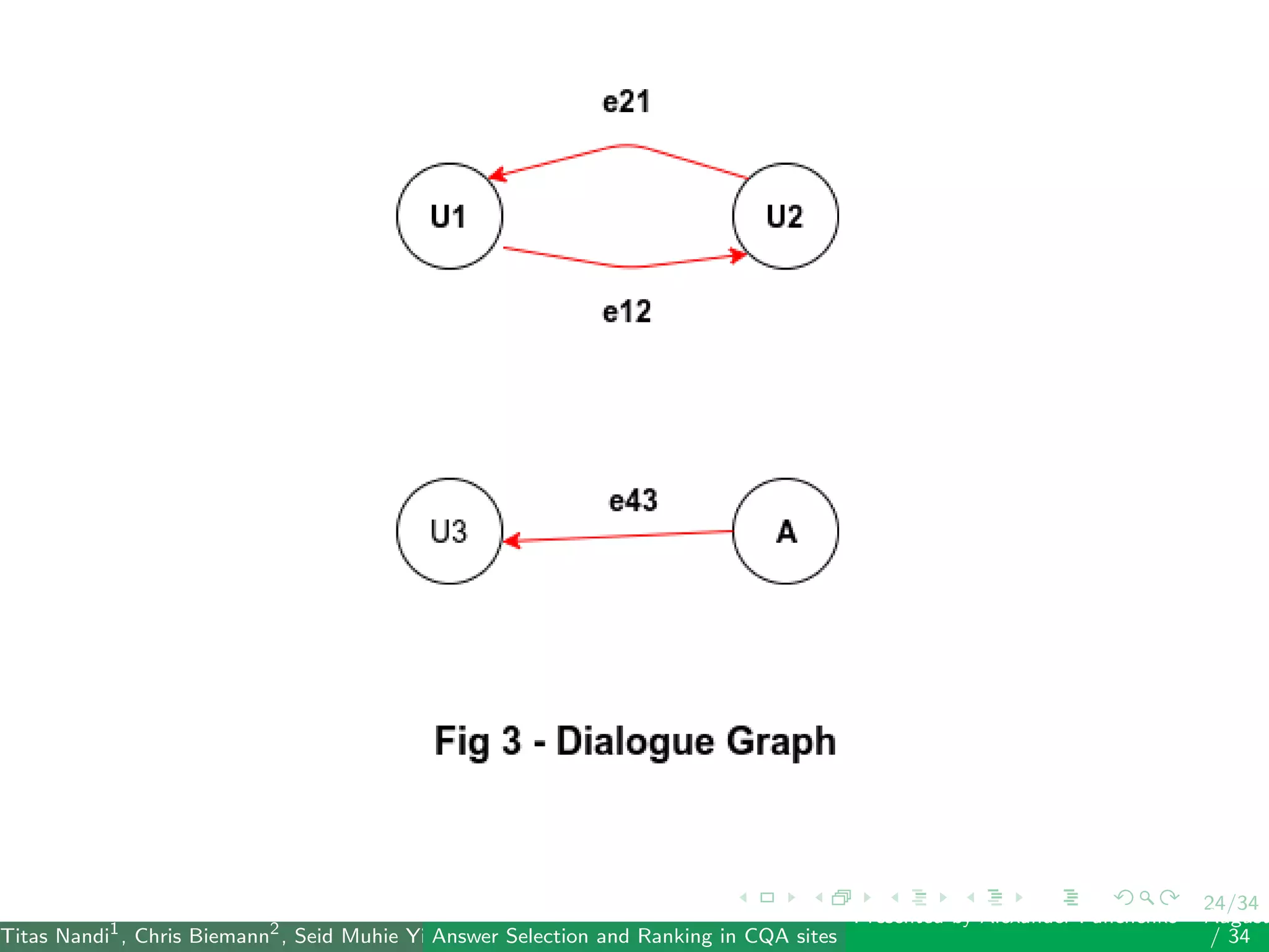 24/34
Titas Nandi1
, Chris Biemann2
, Seid Muhie Yimam2
, Deepak Gupta1
, Sarah Kohail2
, Asif Ekbal1
and Pushpak Bhattacharyya1
(IIT PatAnswer Selection and Ranking in CQA sites
Presented by Alexander Panchenko2
August
/ 34
 