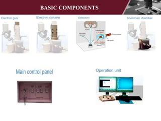 BASIC COMPONENTS
 