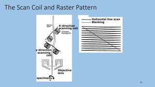 Introduction to SEM Characterization.pptx