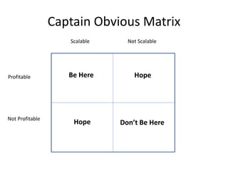 Captain Obvious Matrix
Profitable
Not Profitable
Scalable Not Scalable
Be Here Hope
Hope Don’t Be Here
 