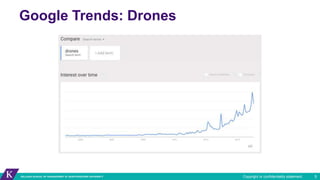 Google Trends: Drones
5Copyright or confidentiality statement.
 