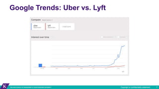 Google Trends: Uber vs. Lyft
7Copyright or confidentiality statement.
 