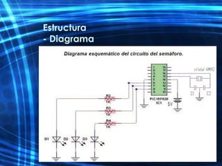 Estructura - Diagrama 