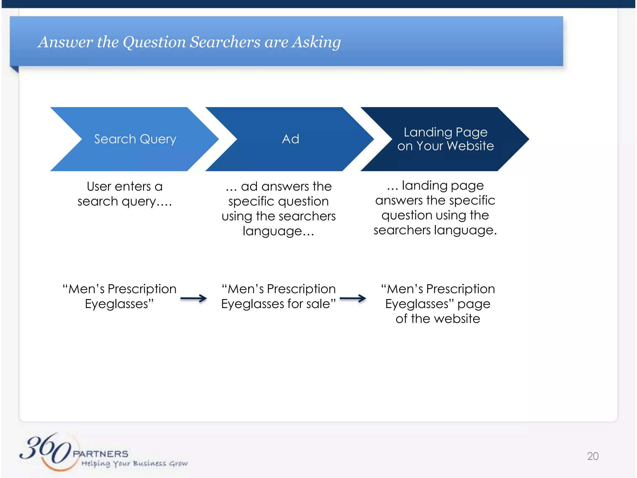 AgendaIntroduction to 360PartnersUnderstanding Quality ScoreFactors that improve Quality ScoreAd copyCreating ad groupsMatch typesNegative and positive keywordsLanding pagesConclusions17