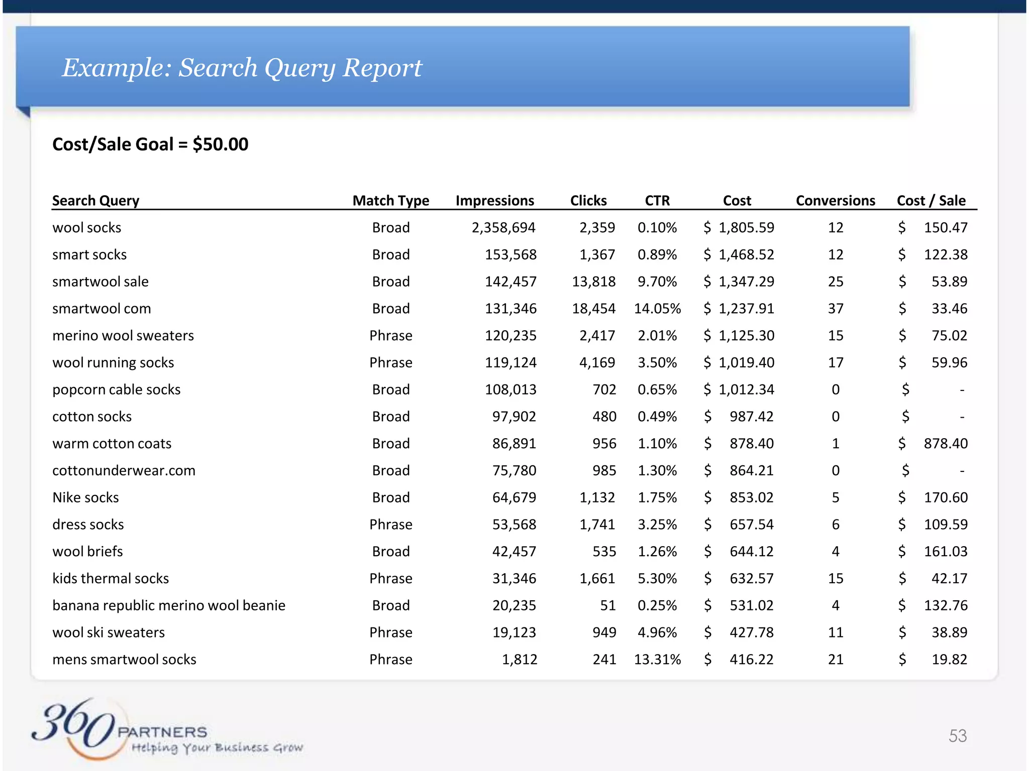 Discussion: In What Circumstances Would You Use the Different Match TypesExactPhraseBroad42