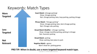 Keywords: Match Types
Copyright or confidentiality statement. 29
Not
Relevant
Less
Targeted
More
Targeted
Negative Match: ...