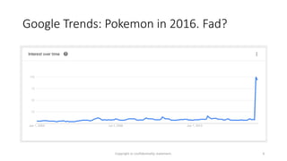 Google Trends: Pokemon in 2016. Fad?
Copyright or confidentiality statement. 4
 