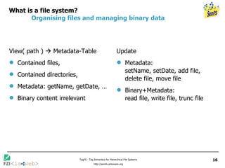 What is a file system?  Organising files and managing binary data View( path )    Metadata-Table Contained files,  Contained directories, Metadata: getName, getDate, … Binary content irrelevant Update Metadata:  setName, setDate, add file, delete file, move file Binary+Metadata:  read file, write file, trunc file 