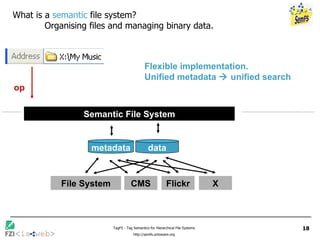 What is a  semantic  file system? Organising files and managing binary data. op Semantic File System Flexible implementation.  Unified metadata    unified search metadata data X Flickr CMS File System 