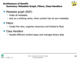 Architecture of SemFS:   Summary: Metadata Graph, Filters, Class-Handlers Metadata graph (RDF)  Holds all metadata acts as a unifying cache, when content has ist own metadata Filters Create the view, organise resources (not limited to files) Class Handlers Handle different content types and manages binary data 