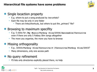 Hierarchical file systems have some problems Single locaction property E.g. where to put a song produced by  two  artists? Each file may be only in one folder There are links/shortcuts, but where to put the „primary“ file? Browsing to maximum specifity E.g. 5 clicks for  /My Music/Fatboy Slim/2006/danceable/favourite  even if there are only 5 Fatboy Slim songs altogether  The more you organise, the more you have to browse Missing orthogonality E.g.  /2003/Fatboy Slim/favourite  or  /favourite/Fatboy Slim/2003 ? Many dimensions, only one access path No query refinement FS lists only directories explicitly placed there, no help 