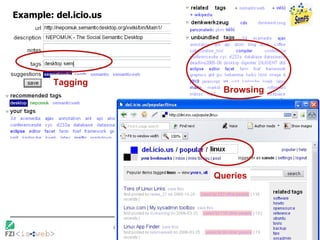 Example: del.icio.us Tagging Browsing Queries 