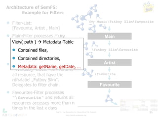 TagFS — Tag Semantics for Hierarchical File Systems | PPT