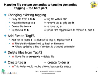TagFS — Tag Semantics for Hierarchical File Systems | PPT