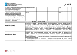 P.C.OBX2. Desenvolver o proxecto segundo
a planificación prevista mobilizando
conxuntamente as competencias
transversais que se requiran.
Observación directa 10%
P.C.OBX3. Presentar os resultados
asociados ao proxecto competencial
empregando dun xeito respectuoso
estratexias e ferramentas de comunicación
adecuadas cunha linguaxe verbal e corporal
positiva, control das emocións negativas e,
de ser o caso, co uso de recursos
informáticos e audiovisuais.
Rúbrica 20%
VALORACIÓN DO ENSINO
Aspectos positivos
O alumnado aprendeu a ser mais consciente da repercusión que ten o que se di e como se di
aos demais, e mellorou o seu vocabulario en positivo. A búsqueda das palabras habitadas en
cada familia favoreceu o encontro e a reflexión sobre a súa identidade como grupo. A
transmisión do aprendido ao resto do alumnado do centro potenciou a súas habilidades
comunicativas e contribuiu a difundir o bo trato aos demais e o coidado dun mesmo. Realizar
listas de control axudou ás crianzas a autoavaliar o seu progreso e a facer unha crítica
constructiva.
Propostas de mellora
No futuro sería moi recomendable continuar coas dinámicas de aula de pensamento en
positivo. A mensaxe das boas maneiras comeza en espazos pequenos pero debe estenderse
pola sociedade.
En algunhas ocasións a coincidencia con outras actividades de centro demorou algunhas das
actividades programadas.
A organización temporal das actividades e a integración no proxecto de persoal experto
podería mellorarse.
 