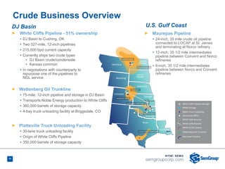 11
DJ Basin
Ñ White Cliffs Pipeline - 51% ownership
• DJ Basin to Cushing, OK
• Two 527-mile, 12-inch pipelines
• 215,000 bpd current capacity
• Currently ships two crude types
▪ DJ Basin crude/condensate
▪ Kansas common
• In negotiations with counterparty to
repurpose one of the pipelines to
NGL service
Ñ Wattenberg Oil Trunkline
• 75-mile, 12-inch pipeline and storage in DJ Basin
• Transports Noble Energy production to White Cliffs
• 360,000 barrels of storage capacity
• 4-bay truck unloading facility at Briggsdale, CO
Ñ Platteville Truck Unloading Facility
• 30-lane truck unloading facility
• Origin of White Cliffs Pipeline
• 350,000 barrels of storage capacity
Crude Business Overview
U.S. Gulf Coast
Ñ Maurepas Pipeline
• 24-inch, 35 mile crude oil pipeline
connected to LOCAP at St. James
and terminating at Norco refinery
• 12-inch, 35 1/2 mile intermediates
pipeline between Convent and Norco
refineries
• 6-inch, 35 1/2 mile intermediates
pipeline between Norco and Convent
refineries
 