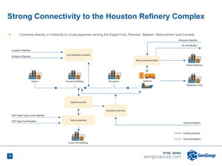 15
Strong Connectivity to the Houston Refinery Complex
15
Ñ Connects directly or indirectly to crude pipelines serving the Eagle Ford, Permian, Bakken, Midcontinent and Canada
 