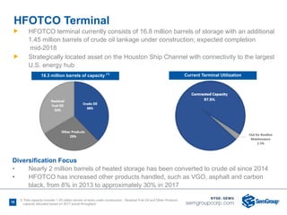 16
Ñ HFOTCO terminal currently consists of 16.8 million barrels of storage with an additional
1.45 million barrels of crude oil tankage under construction; expected completion
mid-2018
Ñ Strategically located asset on the Houston Ship Channel with connectivity to the largest
U.S. energy hub
Diversification Focus
• Nearly 2 million barrels of heated storage has been converted to crude oil since 2014
• HFOTCO has increased other products handled, such as VGO, asphalt and carbon
black, from 8% in 2013 to approximately 30% in 2017
HFOTCO Terminal
1) Total capacity includes 1.45 million barrels of tanks under construction. Residual Fuel Oil and Other Products
capacity allocated based on 2017 actual throughput
18.3 million barrels of capacity (1)
Current Terminal Utilization
 