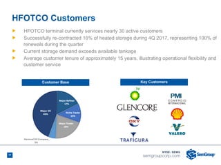 17
HFOTCO Customers
Ñ HFOTCO terminal currently services nearly 30 active customers
Ñ Successfully re-contracted 16% of heated storage during 4Q 2017, representing 100% of
renewals during the quarter
Ñ Current storage demand exceeds available tankage
Ñ Average customer tenure of approximately 15 years, illustrating operational flexibility and
customer service
Key CustomersCustomer Base
 