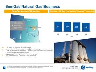 20
SemGas Areas of Operation
Ñ Located in liquids rich oil plays
Ñ Four processing facilities - 595 mmcf/d of current capacity
• ~1,060 miles of gathering lines
Ñ STACK Canton Pipeline - completed(2)
SemGas Natural Gas Business
Northern OK Avg Processing Volumes(1)
(mmcf/d)
1) SemGas volumes include total volumes processed - Northern Oklahoma and Sherman, Texas
2) Completed December 2017, see slide 7 for additional project information
1Q 2Q 3Q 4Q
287 277 265 252
2017
 