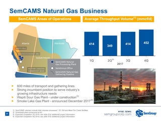 21
1Q 2Q 3Q 4Q
414
349
414 452
Ñ 600 miles of transport and gathering lines
Ñ Strong incumbent position to serve industry’s
growing infrastructure needs
Ñ Wapiti Sour Gas Plant - under construction(3)
Ñ Smoke Lake Gas Plant - announced December 2017(4)
SemCAMS Areas of Operations
SemCAMS Natural Gas Business
Average Throughput Volume(1)
(mmcf/d)
1) SemCAMS volumes include total volumes processed - K3, KA and West Fox Creek facilities
2) Scheduled plant turnaround at K3
3) Expected completion 2Q 2019, see slide 8 for additional project information
4) Expected completion 4Q 2019, see slide 8 for additional project information
(2)
2017
 