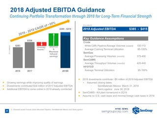 26
($inmillions)
2016 2017 2018E
$283
$328
$294.5
2016 - 2018 CAGR of ~20%
2018 Adjusted EBITDA Guidance
$385 - $415
($ in millions)
2018 Adjusted EBITDA $385 - $415
Continuing Portfolio Transformation through 2018 for Long-Term Financial Strength
Ñ Growing earnings while improving quality of earnings
Ñ Divestments contributed $34 million of 2017 Adjusted EBITDA
Ñ Additional EBITDA to come online in 2019 already contracted
1) Divested assets include Glass Mountain Pipeline, SemMaterials Mexico and SemLogistics
Divested
Assets(1)
HFOTCO
&
Maurepas
full-year
earnings
Key Guidance Assumptions
Crude
White Cliffs Pipeline Average Volumes (mbbl/d) 100-110
Average Cushing Terminal Utilization 95-100%
SemGas
Average Processing Volumes (mmcf/d) 375-400
SemCAMS
Average Throughput Volumes (mmcf/d) 425-440
HFOTCO
Average Terminal Utilization 95-100%
Ñ 2018 divestments contribute ~$9 million of 2018 Adjusted EBITDA
• Assumed closing dates:
◦ SemMaterials Mexico: March 31, 2018
◦ SemLogistics: June 30, 2018
Ñ SemCAMS - KA plant turnaround in 2Q18
Ñ Assume no U.S. cash taxes and minimal foreign cash taxes in 2018
 