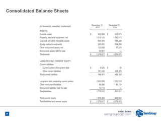 29
Consolidated Balance Sheets
(in thousands, unaudited, condensed) December 31,
2017
December 31,
2016
ASSETS
Current assets $ 902,899 $ 635,874
Property, plant and equipment, net 3,315,131 1,762,072
Goodwill and other intangible assets 655,945 185,208
Equity method investments 285,281 434,289
Other noncurrent assets, net 132,600 57,529
Noncurrent assets held for sale 84,961 —
Total assets $ 5,376,817 $ 3,074,972
LIABILITIES AND OWNERS' EQUITY
Current liabilities:
Current portion of long-term debt $ 5,525 $ 26
Other current liabilities 761,036 488,329
Total current liabilities 766,561 488,355
Long-term debt, excluding current portion 2,853,095 1,050,918
Other noncurrent liabilities 85,080 89,734
Noncurrent liabilities held for sale 13,716 —
Total liabilities 3,718,452 1,629,007
Total owners' equity 1,658,365 1,445,965
Total liabilities and owners' equity $ 5,376,817 $ 3,074,972
29
 