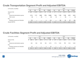 38
(in thousands, unaudited) 2017 2016
Q1 Q2 Q3 Q4 FY2017 Q1 Q2 Q3 Q4 FY2016
Segment Profit $ 28,251 $ 29,028 $ 34,585 $ 41,641 $ 133,505 $ 33,170 $ 28,122 $ 29,000 $ 29,434 $ 119,726
Less:
General and administrative expense 2,716 3,797 2,580 1,755 10,848 1,146 1,109 1,188 3,473 6,916
Other income (2) — (4) — (6) (1) — (4) — (5)
Plus:
Employee severance and relocation 115 — — 4 119 — 102 33 97 232
Adjusted EBITDA $ 25,652 $ 25,231 $ 32,009 $ 39,890 $ 122,782 $ 32,025 $ 27,115 $ 27,849 $ 26,058 $ 113,047
Crude Transportation Segment Profit and Adjusted EBITDA
38
(in thousands, unaudited) 2017 2016
Q1 Q2 Q3 Q4 FY2017 Q1 Q2 Q3 Q4 FY2016
Segment Profit $ 9,564 $ 9,481 $ 8,806 $ 14,116 $ 41,967 $ 10,761 $ 10,404 $ 10,380 $ 15,494 $ 47,039
Less:
General and administrative expense 602 604 309 500 2,015 1,174 1,033 701 1,614 4,522
Plus:
Employee severance and relocation 54 — — 4 58 — 4 2 — 6
Adjusted EBITDA $ 9,016 $ 8,877 $ 8,497 $ 13,620 $ 40,010 $ 9,587 $ 9,375 $ 9,681 $ 13,880 $ 42,523
Crude Facilities Segment Profit and Adjusted EBITDA
 