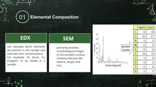 SEM_Group_2_ppt[1]..pptxtttttttttttttttt | PPTX