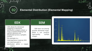 SEM_Group_2_ppt[1]..pptxtttttttttttttttt | PPTX