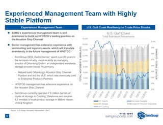 Experienced Management Team with Highly
Stable Platform
12
Source: U.S. Energy Information Administration (“EIA”)
U.S. Gulf Coast Resiliency to Crude Price Shocks
$25
$35
$45
$55
$65
$75
$85
$95
$105
-
2,000
4,000
6,000
8,000
10,000
12,000
14,000
16,000
18,000
WTISPOTPRICE-CUSHING
TOTALMOVEMENTS(MBBLS/D)
U.S. Gulf Coast
Total Petroleum Movements
Int'l Imports Domestic Receipts
Int'l Exports Crude Oil Domestic Shipments
WTI Cushing
Experienced Management Team
 SEMG’s experienced management team is well
positioned to build on HFOTCO’s leading position on
the Houston Ship Channel
 Senior management has extensive experience with
terminalling and logistics assets, which will translate
seamlessly in the future management of HFOTCO
 SemGroup CEO, Carlin Conner, spent over 20 years in
the terminal industry, most recently as managing
director of Oiltanking GmbH, an independent worldwide
storage provider based in Germany
 Helped build Oiltanking’s Houston Ship Channel
Position and led the MLP, which was eventually sold
to Enterprise Products Partners
 HFOTCO management has extensive experience on
the Houston Ship Channel
 SemGroup currently operates 7.6 million barrels of
crude oil storage in Cushing, Oklahoma and another
8.7 mmbbls of multi-product storage in Milford Haven,
United Kingdom
 