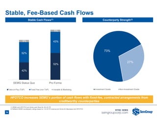 $-
$50
100
150
200
250
300
350
400
450
SEMG Status Quo Pro Forma
Take-or-Pay ("ToP") Fixed Fee (non ToP) Variable & Marketing
Stable, Fee-Based Cash Flows
16
1) SEMG and HFOTCO pro forma cash flows for 4Q 2017E
2) Reflects SEMG counterparty ratings based on 1Q 2017E revenue pro forma for Maurepas and HFOTCO
Stable Cash Flows(1) Counterparty Strength(2)
42%
52%
6%
52%
43%
5%
73%
27%
Investment Grade Non-Investment GradeInvestment Grade Non-Investment Grade
HFOTCO increases SEMG’s portion of cash flows with fixed-fee, contracted arrangements from
creditworthy counterparties
Take-or-Pay (ToP)
 