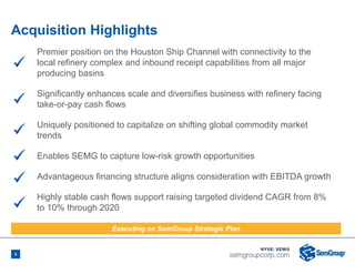 Premier position on the Houston Ship Channel with connectivity to the
local refinery complex and inbound receipt capabilities from all major
producing basins
Significantly enhances scale and diversifies business with refinery facing
take-or-pay cash flows
Uniquely positioned to capitalize on shifting global commodity market
trends
Enables SEMG to capture low-risk growth opportunities
Advantageous financing structure aligns consideration with EBITDA growth
Highly stable cash flows support raising targeted dividend CAGR from 8%
to 10% through 2020
Acquisition Highlights
5
Executing on SemGroup Strategic Plan
 