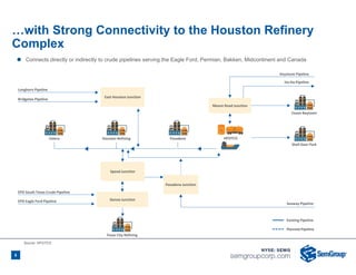 …with Strong Connectivity to the Houston Refinery
Complex
8
 Connects directly or indirectly to crude pipelines serving the Eagle Ford, Permian, Bakken, Midcontinent and Canada
Speed Junction
Genoa Junction
Pasadena Junction
Moore Road Junction
Valero Houston Refining Pasadena
Longhorn Pipeline
Bridgetex Pipeline
EPD South Texas Crude Pipeline
EPD Eagle Ford Pipeline
HFOTCO
Texas City Refining
Exxon Baytown
Shell Deer Park
Seaway Pipeline
Existing Pipeline
Planned Pipeline
Ho‐Ho Pipeline
Keystone Pipeline
East Houston Junction
Source: HFOTCO
 