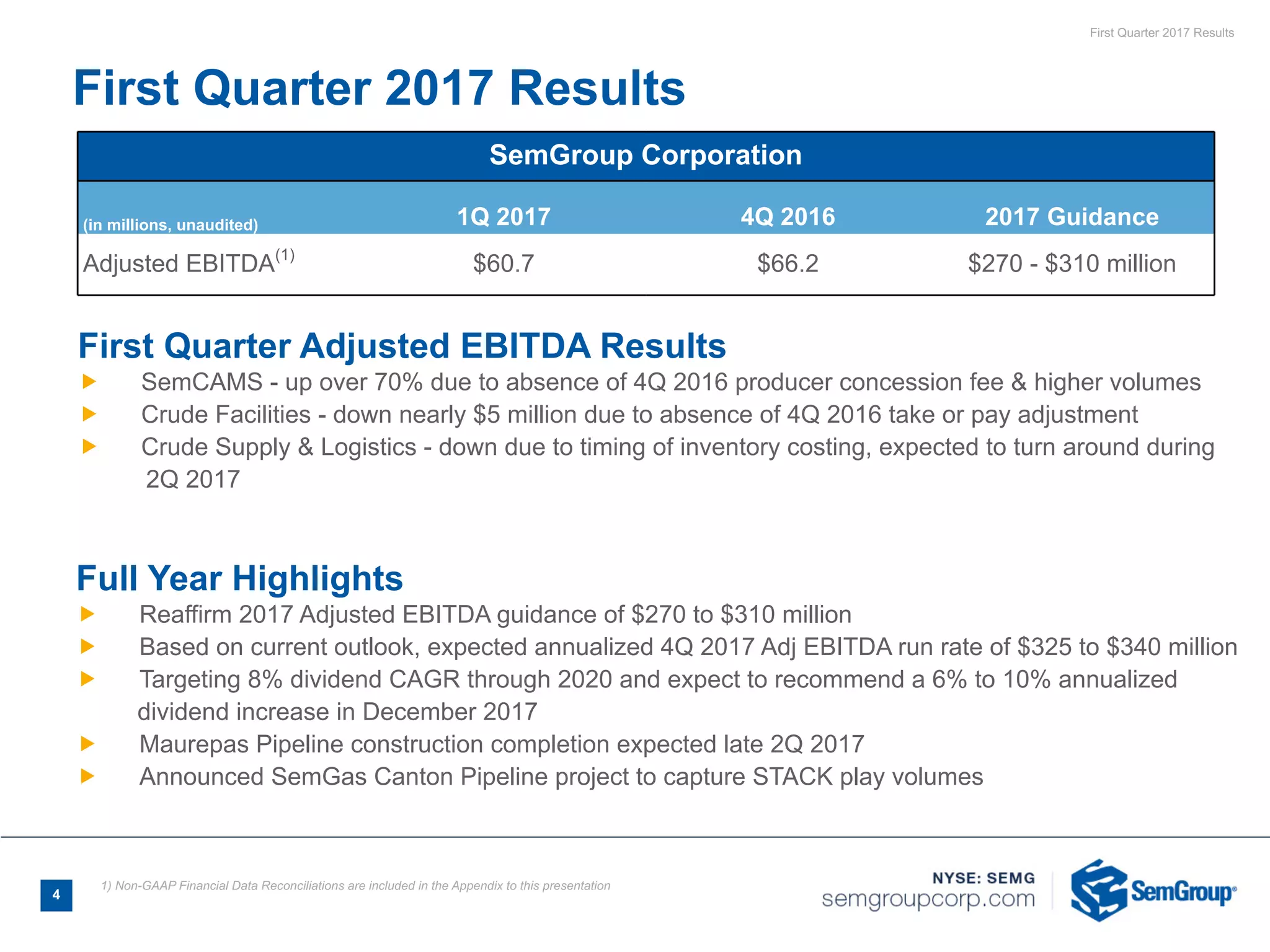 First Quarter 2017 Results
SemGroup Corporation
(in millions, unaudited) 1Q 2017 4Q 2016 2017 Guidance
Adjusted EBITDA(1)
$60.7 $66.2 $270 - $310 million
First Quarter 2017 Results
4
1) Non-GAAP Financial Data Reconciliations are included in the Appendix to this presentation
First Quarter Adjusted EBITDA Results
Ñ SemCAMS - up over 70% due to absence of 4Q 2016 producer concession fee & higher volumes
Ñ Crude Facilities - down nearly $5 million due to absence of 4Q 2016 take or pay adjustment
Ñ Crude Supply & Logistics - down due to timing of inventory costing, expected to turn around during
2Q 2017
Full Year Highlights
Ñ Reaffirm 2017 Adjusted EBITDA guidance of $270 to $310 million
Ñ Based on current outlook, expected annualized 4Q 2017 Adj EBITDA run rate of $325 to $340 million
Ñ Targeting 8% dividend CAGR through 2020 and expect to recommend a 6% to 10% annualized
dividend increase in December 2017
Ñ Maurepas Pipeline construction completion expected late 2Q 2017
Ñ Announced SemGas Canton Pipeline project to capture STACK play volumes
 