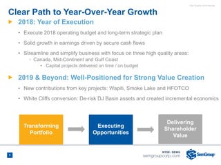 First Quarter 2018 Results
9
Ñ 2018: Year of Execution
• Execute 2018 operating budget and long-term strategic plan
• Solid growth in earnings driven by secure cash flows
• Streamline and simplify business with focus on three high quality areas:
◦ Canada, Mid-Continent and Gulf Coast
▪ Capital projects delivered on time / on budget
Ñ 2019 & Beyond: Well-Positioned for Strong Value Creation
• New contributions from key projects: Wapiti, Smoke Lake and HFOTCO
• White Cliffs conversion: De-risk DJ Basin assets and created incremental economics
Transforming
Portfolio
Executing
Opportunities
Delivering
Shareholder
Value
Clear Path to Year-Over-Year Growth
 