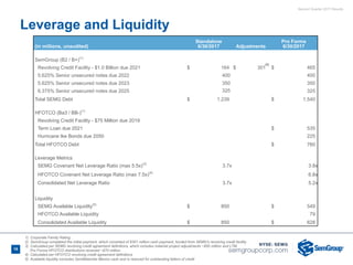 Second Quarter 2017 Results
Leverage and Liquidity
(in millions, unaudited)
Standalone
6/30/2017 Adjustments
Pro Forma
6/30/2017
SemGroup (B2 / B+)(1)
Revolving Credit Facility - $1.0 Billion due 2021 $ 164 $ 301 $ 465
5.625% Senior unsecured notes due 2022 400 400
5.625% Senior unsecured notes due 2023 350 350
6.375% Senior unsecured notes due 2025 325 325
Total SEMG Debt $ 1,239 $ 1,540
HFOTCO (Ba3 / BB-)(1)
Revolving Credit Facility - $75 Million due 2019
Term Loan due 2021 $ 535
Hurricane Ike Bonds due 2050 225
Total HFOTCO Debt $ 760
Leverage Metrics
SEMG Covenant Net Leverage Ratio (max 5.5x)(3)
3.7x 3.8x
HFOTCO Covenant Net Leverage Ratio (max 7.5x)(4)
6.8x
Consolidated Net Leverage Ratio 3.7x 5.2x
Liquidity
SEMG Available Liquidity(5)
$ 850 $ 549
HFOTCO Available Liquidity 79
Consolidated Available Liquidity $ 850 $ 628
1) Corporate Family Rating
2) SemGroup completed the initial payment, which consisted of $301 million cash payment, funded from SEMG's revolving credit facility
3) Calculated per SEMG revolving credit agreement definitions, which includes material project adjustments ~$50 million and LTM
Pro Forma HFOTCO distributions received ~$70 million
4) Calculated per HFOTCO revolving credit agreement definitions
5) Available liquidity excludes SemMaterials Mexico cash and is reduced for outstanding letters of credit
16
(2)
 