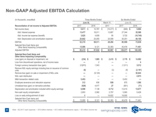 Second Quarter 2017 Results
Non-GAAP Adjusted EBITDA Calculation
(in thousands, unaudited) Three Months Ended Six Months Ended
June 30, March 31, June 30,
Reconciliation of net income to Adjusted EBITDA: 2017 2016 2017 2017 2016
Net income (loss) $ 9,611 $ 10,787 $ (10,277) $ (666) $ 5,894
Add: Interest expense 13,477 18,011 13,867 27,344 35,588
Add: Income tax expense (benefit) 3,625 4,658 95 3,720 (16,749)
Add: Depreciation and amortization expense 25,602 25,055 24,599 50,201 49,106
EBITDA 52,315 58,511 28,284 80,599 73,839
Selected Non-Cash Items and
Other Items Impacting Comparability 13,095 9,121 32,383 45,478 71,461
Adjusted EBITDA $ 65,410 $ 67,632 $ 60,667 $ 126,077 $ 145,300
Selected Non-Cash Items and
Other Items Impacting Comparability
Loss (gain) on disposal or impairment, net $ (234) $ 1,685 $ 2,410 $ 2,176 $ 14,992
Loss from discontinued operations, net of income taxes — 2 — — 4
Foreign currency transaction loss (gain) (1,011) 1,543 — (1,011) 3,012
Remove NGL equity earnings including loss on issuance of common
units (6) — (3) (9) (2,191)
Remove loss (gain) on sale or impairment of NGL units — (9,120) — — 30,644
NGL cash distribution — — — — 4,873
M&A transaction related costs 5,453 — — 5,453 —
Employee severance and relocation expense 312 836 558 870 1,095
Unrealized loss (gain) on derivative activities (928) 4,477 27 (901) (71)
Depreciation and amortization included within equity earnings 6,698 7,138 6,712 13,410 13,677
Non-cash equity compensation 2,803 2,560 2,757 5,560 5,426
Loss on early extinguishment of debt 8 — 19,922 19,930 —
Selected Non-Cash items and
Other Items Impacting Comparability $ 13,095 $ 9,121 $ 32,383 $ 45,478 $ 71,461
20 Note: 2Q 2017 cash expense: ~ $18 million interest, ~ $12 million maintenance capex, ~ $2 million income tax
 