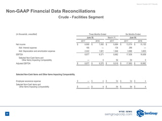 Second Quarter 2017 Results
Non-GAAP Financial Data Reconciliations
(in thousands, unaudited) Three Months Ended Six Months Ended
June 30, March 31, June 30,
2017 2016 2017 2017 2016
Net income $ 6,690 $ 7,450 $ 6,884 $ 13,574 $ 15,155
Add: Interest expense 165 — 134 299 —
Add: Depreciation and amortization expense 2,022 1,921 1,944 3,966 3,803
EBITDA 8,877 9,371 8,962 17,839 18,958
Selected Non-Cash Items and
Other Items Impacting Comparability — 4 54 54 4
Adjusted EBITDA $ 8,877 $ 9,375 $ 9,016 $ 17,893 $ 18,962
Selected Non-Cash Items and Other Items Impacting Comparability
Employee severance expense $ — $ 4 $ 54 $ 54 $ 4
Selected Non-Cash items and
Other Items Impacting Comparability $ — $ 4 $ 54 $ 54 $ 4
Crude - Facilities Segment
22
 