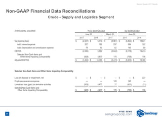 Second Quarter 2017 Results
Non-GAAP Financial Data Reconciliations
(in thousands, unaudited) Three Months Ended Six Months Ended
June 30, March 31, June 30,
2017 2016 2017 2017 2016
Net income (loss) $ (2,941) $ 5,370 $ (3,961) $ (6,902) $ 18,831
Add: Interest expense 327 182 257 584 322
Add: Depreciation and amortization expense 78 40 62 140 80
EBITDA (2,536) 5,592 (3,642) (6,178) 19,233
Selected Non-Cash Items and
Other Items Impacting Comparability (928) 4,477 170 (758) 156
Adjusted EBITDA $ (3,464) $ 10,069 $ (3,472) $ (6,936) $ 19,389
Selected Non-Cash Items and Other Items Impacting Comparability
Loss on disposal or impairment, net $ — $ — $ — $ — $ 227
Employee severance expense — — 143 143 —
Unrealized loss (gain) on derivative activities (928) 4,477 27 (901) (71)
Selected Non-Cash items and
Other Items Impacting Comparability $ (928) $ 4,477 $ 170 $ (758) $ 156
Crude - Supply and Logistics Segment
23
 