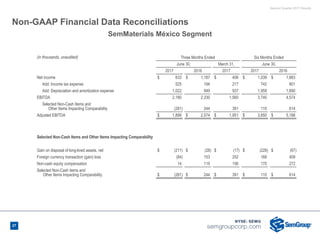 Second Quarter 2017 Results
Non-GAAP Financial Data Reconciliations
(in thousands, unaudited) Three Months Ended Six Months Ended
June 30, March 31, June 30,
2017 2016 2017 2017 2016
Net income $ 633 $ 1,187 $ 406 $ 1,039 $ 1,883
Add: Income tax expense 525 194 217 742 801
Add: Depreciation and amortization expense 1,022 949 937 1,959 1,890
EBITDA 2,180 2,330 1,560 3,740 4,574
Selected Non-Cash Items and
Other Items Impacting Comparability (281) 244 391 110 614
Adjusted EBITDA $ 1,899 $ 2,574 $ 1,951 $ 3,850 $ 5,188
Selected Non-Cash Items and Other Items Impacting Comparability
Gain on disposal of long-lived assets, net $ (211) $ (28) $ (17) $ (228) $ (67)
Foreign currency transaction (gain) loss (84) 153 252 168 409
Non-cash equity compensation 14 119 156 170 272
Selected Non-Cash items and
Other Items Impacting Comparability $ (281) $ 244 $ 391 $ 110 $ 614
SemMaterials México Segment
27
 