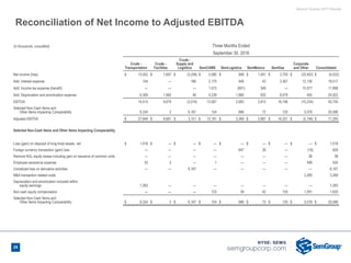 Second Quarter 2017 Results
(in thousands, unaudited) Three Months Ended
September 30, 2016
Crude -
Transportation
Crude -
Facilities
Crude -
Supply and
Logistics SemCAMS SemLogistics SemMexico SemGas
Corporate
and Other Consolidated
Net income (loss) $ 13,052 $ 7,697 $ (3,248) $ 5,080 $ 948 $ 1,491 $ 3,750 $ (33,402) $ (4,632)
Add: Interest expense 154 — 186 2,175 456 43 3,367 12,136 18,517
Add: Income tax expense (benefit) — — — 1,573 (601) 349 — 10,577 11,898
Add: Depreciation and amortization expense 6,309 1,982 46 4,239 1,880 932 9,079 455 24,922
EBITDA 19,515 9,679 (3,016) 13,067 2,683 2,815 16,196 (10,234) 50,705
Selected Non-Cash Items and
Other Items Impacting Comparability 8,334 2 6,167 124 686 72 125 5,078 20,588
Adjusted EBITDA $ 27,849 $ 9,681 $ 3,151 $ 13,191 $ 3,369 $ 2,887 $ 16,321 $ (5,156) $ 71,293
Selected Non-Cash Items and Other Items Impacting Comparability
Loss (gain) on disposal of long-lived assets, net $ 1,018 $ — $ — $ — $ — $ — $ — $ — $ 1,018
Foreign currency transaction (gain) loss — — — — 647 30 — (18) 659
Remove NGL equity losses including gain on issuance of common units — — — — — — — 38 38
Employee severance expense 33 2 — 1 — — — 498 534
Unrealized loss on derivative activities — — 6,167 — — — — — 6,167
M&A transaction related costs 3,269 3,269
Depreciation and amortization included within
equity earnings 7,283 — — — — — — — 7,283
Non-cash equity compensation — — — 123 39 42 125 1,291 1,620
Selected Non-Cash Items and
Other Items Impacting Comparability $ 8,334 $ 2 $ 6,167 $ 124 $ 686 $ 72 $ 125 $ 5,078 $ 20,588
Reconciliation of Net Income to Adjusted EBITDA
29
 