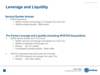 Second Quarter 2017 Results
Second Quarter Actuals
Ñ SEMG Standalone
• SEMG covenant net leverage 3.7x (target 4.5x; max 5.5x)
• SEMG available liquidity ~ $850 million
Pro Forma Leverage and Liquidity (including HFOTCO Acquisition)
Ñ SEMG Second Quarter 2017 Pro Forma
• SEMG covenant net leverage 3.8x (target 4.5x; max 5.5x)
• SEMG consolidated net leverage 5.2x
• Ratings: B2 / B+ (stable)
• Consolidated available liquidity ~ $630 million
Ñ HFOTCO Standalone Second Quarter 2017 Actuals
• HFOTCO covenant net leverage 6.8x (max 7.5x)
• Ratings: Ba3 / BB- (stable)
Leverage and Liquidity
8
 