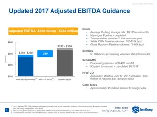 Second Quarter 2017 Results
Crude
• Average Cushing storage rate: $0.33/barrel/month
• Maurepas Pipeline: completed
• Transportation volumes(3)
: flat year over year
• White Cliffs Pipeline volumes: 100-110k bpd
• Glass Mountain Pipeline volumes: 75-80k bpd
SemGas
• N. Oklahoma processing volumes: 260-280 mmcf/d
SemCAMS
• Processing volumes: 400-420 mmcf/d
• K3 plant turnaround - completed 2Q 2017
HFOTCO
• Acquisition effective July 17, 2017, includes ~$60
million of Adjusted EBITDA post-close
Cash Taxes
• Approximately $5 million, related to foreign subs
Adjusted EBITDA $330 million - $350 million
Updated 2017 Adjusted EBITDA Guidance
9
1) 2017 Adjusted EBITDA guidance narrowed, primarily due to the continued softness in the crude supply & logistics markets
and the timing of Maurepas cash flows
2) HFOTCO Adjusted EBITDA of $60 million reflects post-close contribution; $115 million full-year 2017
3) Transportation volumes excludes Maurepas Pipeline and JV assets (White Cliffs and Glass Mountain Pipeline)
$400
$300
$200
$100
(inmillions)
Initial 2017E (narrowed) HFOTCO 2017E Updated 2017E
$60
$330 - $350
$270 - $290
(2)(1)
 