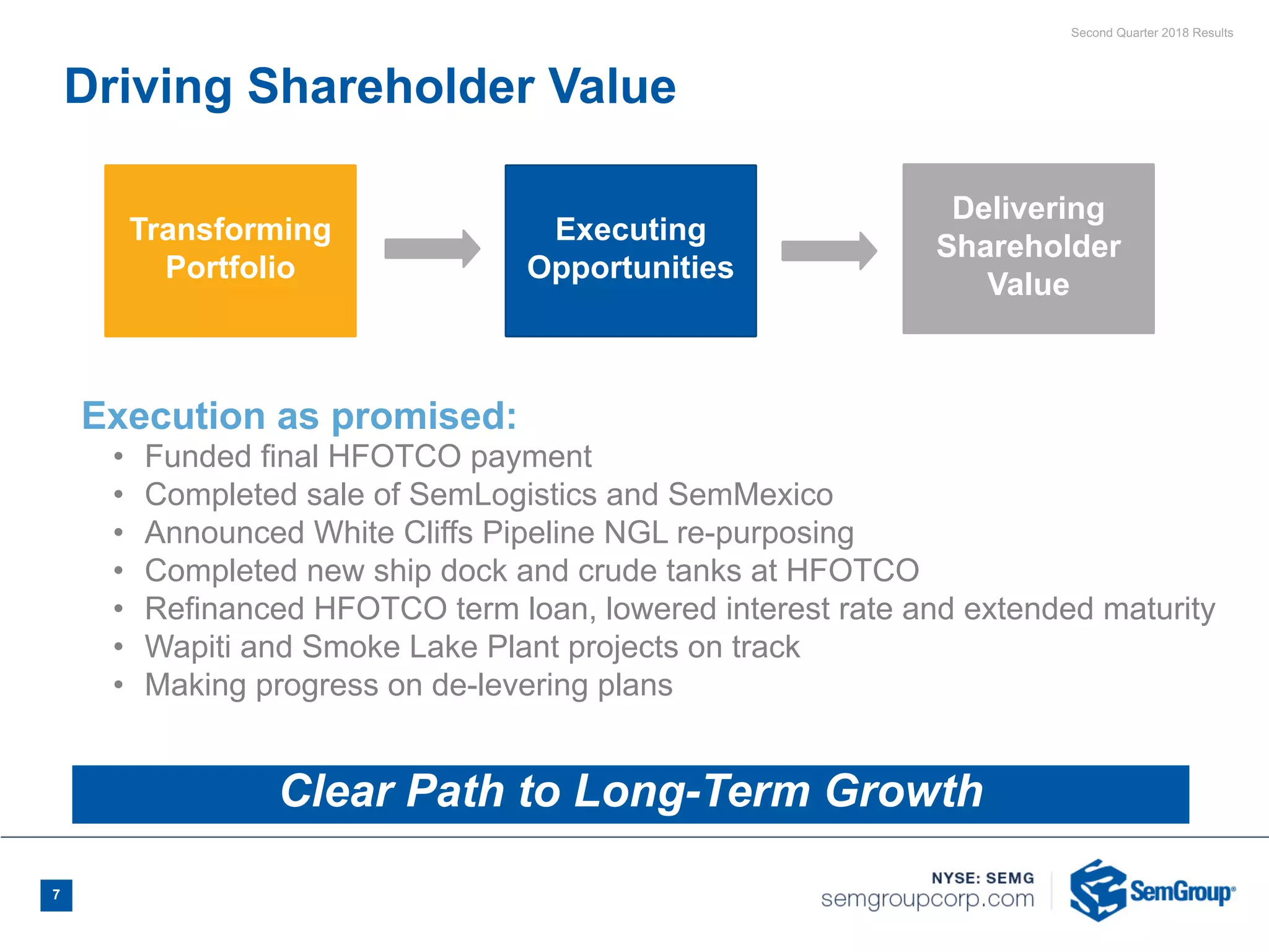 Second Quarter 2018 Results
7
Execution as promised:
• Funded final HFOTCO payment
• Completed sale of SemLogistics and SemMexico
• Announced White Cliffs Pipeline NGL re-purposing
• Completed new ship dock and crude tanks at HFOTCO
• Refinanced HFOTCO term loan, lowered interest rate and extended maturity
• Wapiti and Smoke Lake Plant projects on track
• Making progress on de-levering plans
Transforming
Portfolio
Executing
Opportunities
Delivering
Shareholder
Value
7
Driving Shareholder Value
Clear Path to Long-Term Growth
 