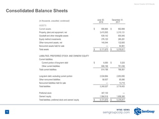 Second Quarter 2018 Results
13
Consolidated Balance Sheets
(in thousands, unaudited, condensed) June 30,
2018
December 31,
2017
ASSETS
Current assets $ 695,864 $ 902,899
Property, plant and equipment, net 3,415,505 3,315,131
Goodwill and other intangible assets 639,142 655,945
Equity method investments 276,120 285,281
Other noncurrent assets, net 145,044 132,600
Noncurrent assets held for sale — 84,961
Total assets $ 5,171,675 $ 5,376,817
LIABILITIES, PREFERRED STOCK AND OWNERS' EQUITY
Current liabilities:
Current portion of long-term debt $ 6,000 $ 5,525
Other current liabilities 608,196 761,036
Total current liabilities 614,196 766,561
Long-term debt, excluding current portion 2,534,894 2,853,095
Other noncurrent liabilities 90,937 85,080
Noncurrent liabilities held for sale — 13,716
Total liabilities 3,240,027 3,718,452
Preferred stock 347,130 —
Owners' equity 1,584,518 1,658,365
Total liabilities, preferred stock and owners' equity $ 5,171,675 $ 5,376,817
 